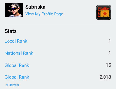 Sabriska charts on ReverbNation